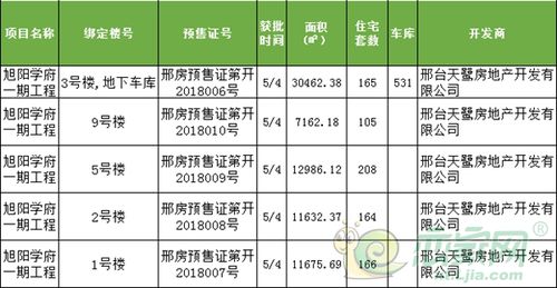 28个工作日→10个工作日邢台土地转用、征收审查加速