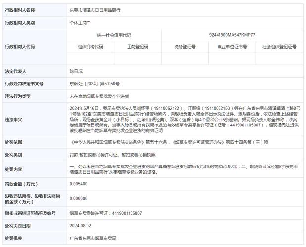 东莞市清溪志日日用品商行被罚款54元并取消烟草专卖业务资格