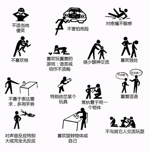 孩子的哪些刻板行为，属于自闭症表现。