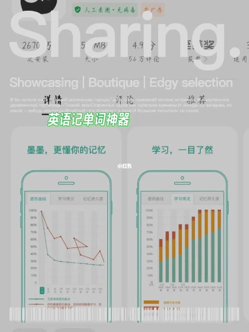 高效背单词工具对比扇贝单词、墨墨背单词、百词斩、不背单词产品分析
