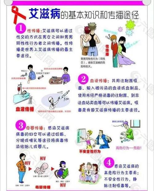 如何正视艾滋病与艾滋病感染者
