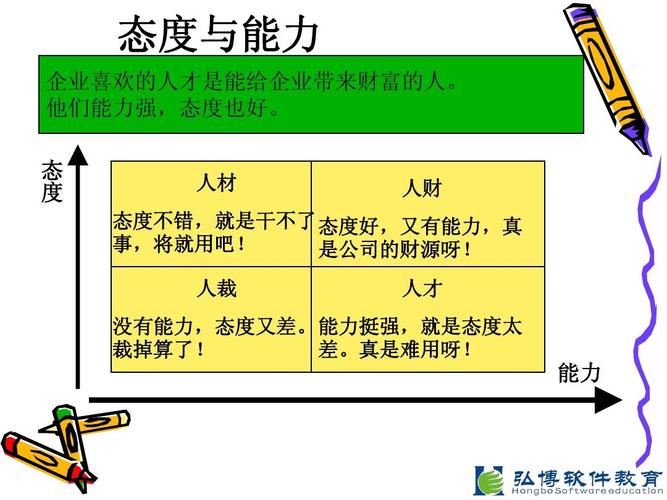 职场成功秘诀能力还是态度,哪个更关键。