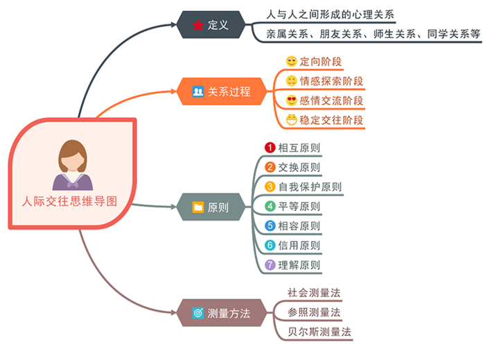 职场人际关系的本质是什么。如何解决职场人际关系的4大问题。