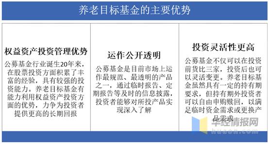 探究黄金投资规则的具体内容。