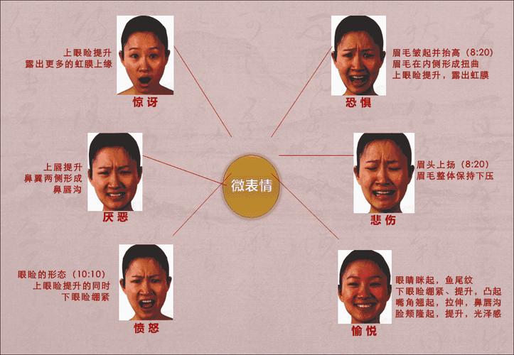 揭秘职场表情背后的心理学如何运用表情管理提升人际关系。