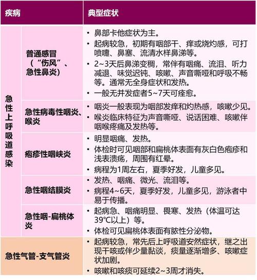 为什么最近呼吸道传染病高发。