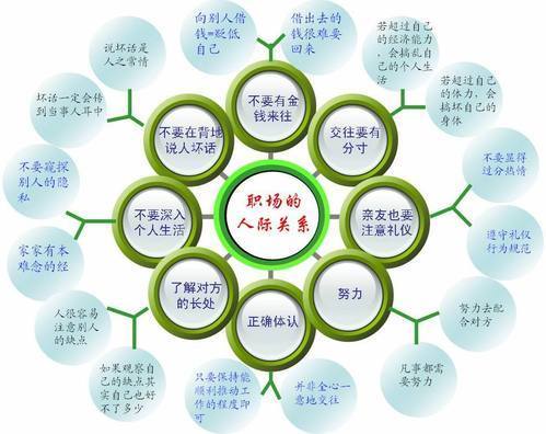 职场中,性格内向者如何处理好人际关系。