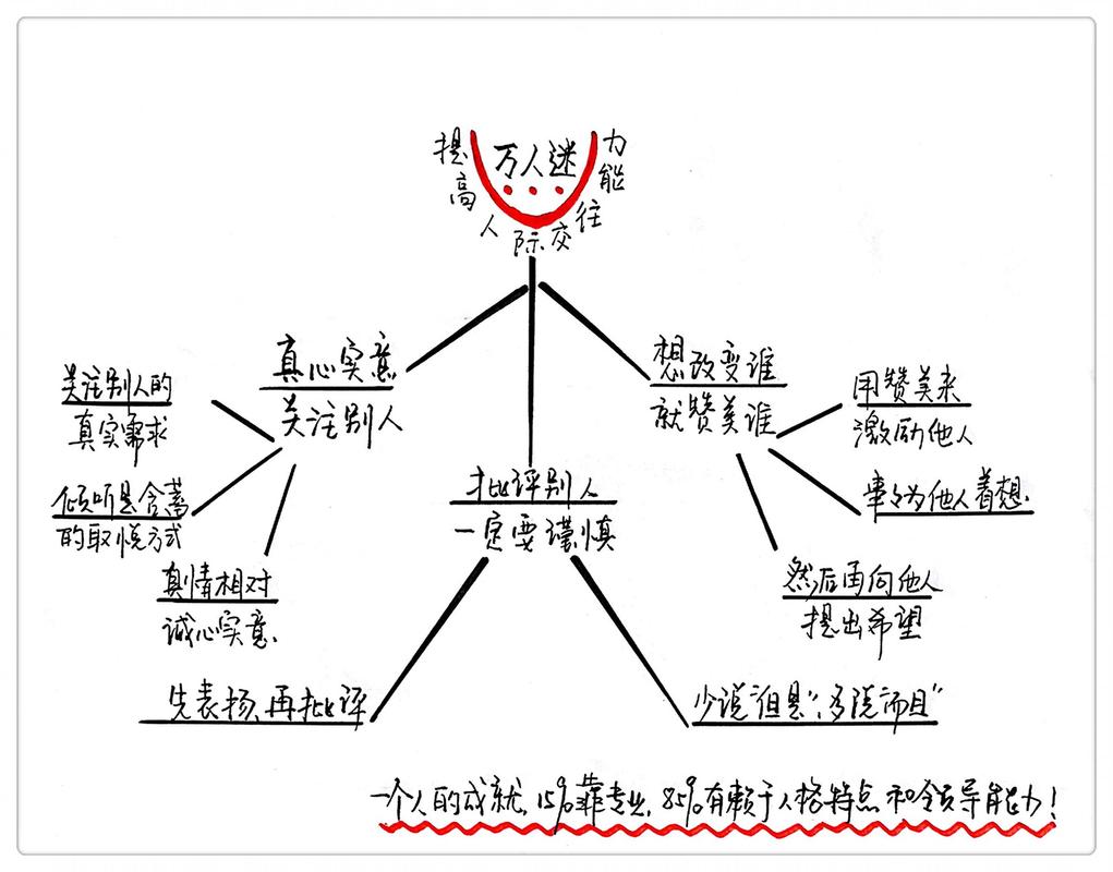 自然现象与人性的弱点