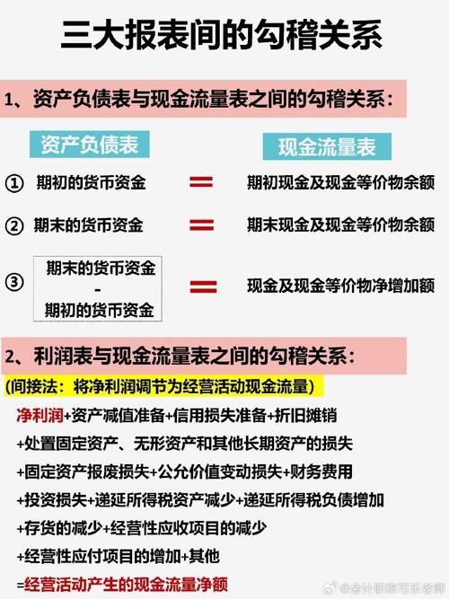 三大财务报表隐藏的勾稽关系