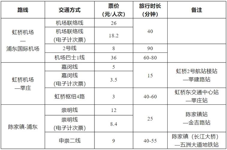 起乘价拟定4元嘉闵线票价机制方案刚刚公布嘉定到闵行全程或20元左右