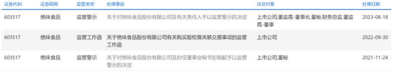一字跌停绝味鸭脖被立案调查，三年市值蒸发约550亿元