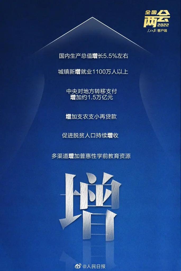 10个关键词,看懂政府工作报告
