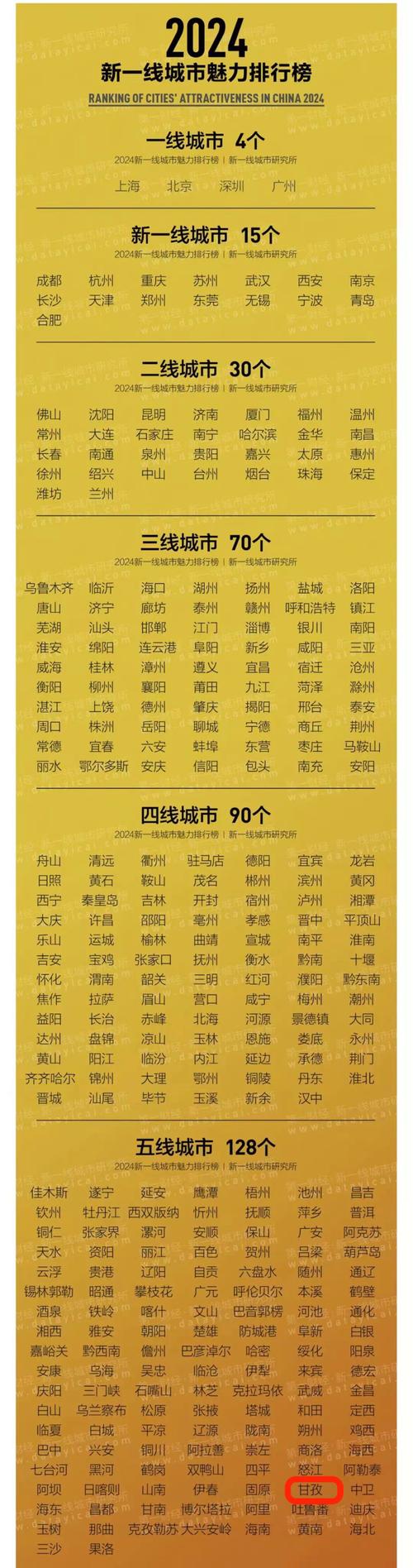 喷系春庭雪官方超一线排行榜...