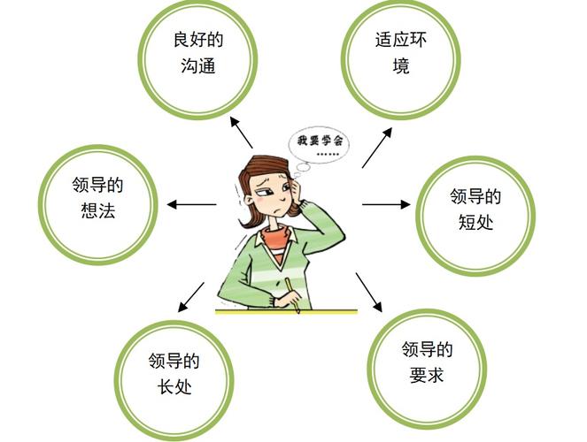 关于职场人际关系,看完这6个回答你就懂了
