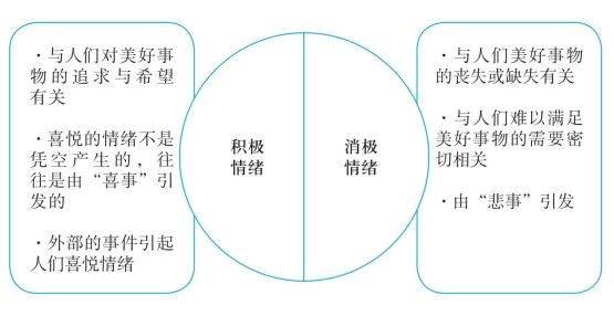 职场自我管理系列之情绪篇二情绪特点和对职场的影响与作用