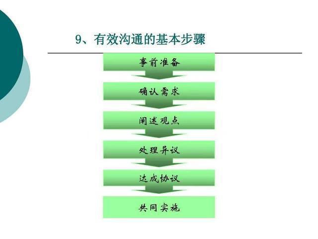 职场礼仪专业人士与领导者之间的沟通技巧