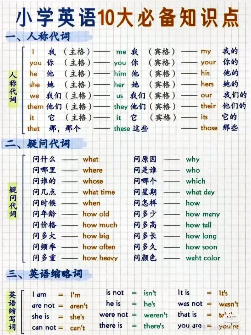 怎么帮小学生学习入门英语