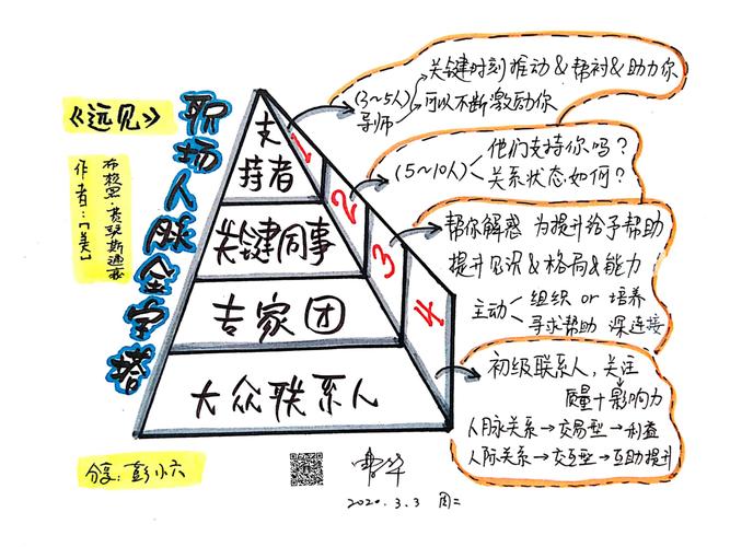 职场如何打造良好的人际关系