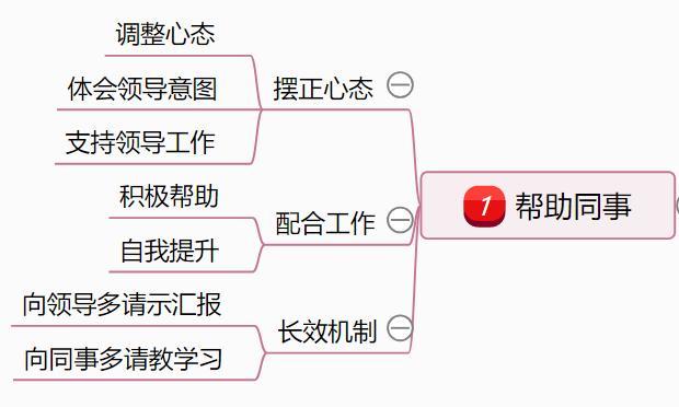 职场随笔81在职场中外向型思维会让人际关系更好