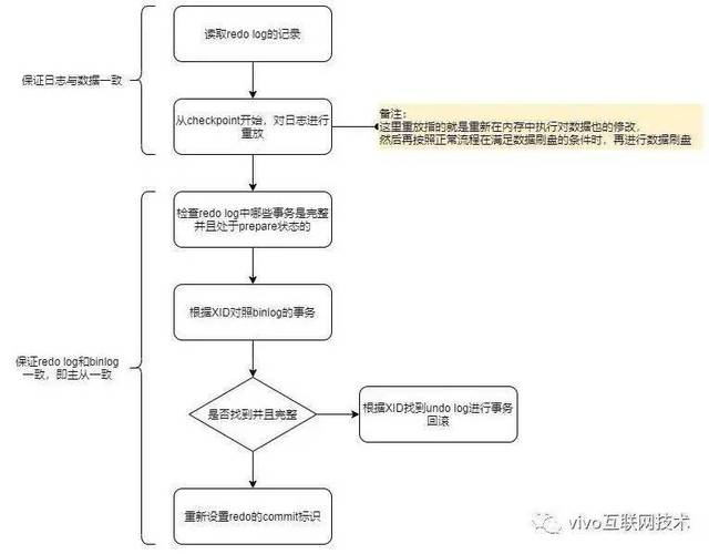 MySQL的crash-safe原理解析