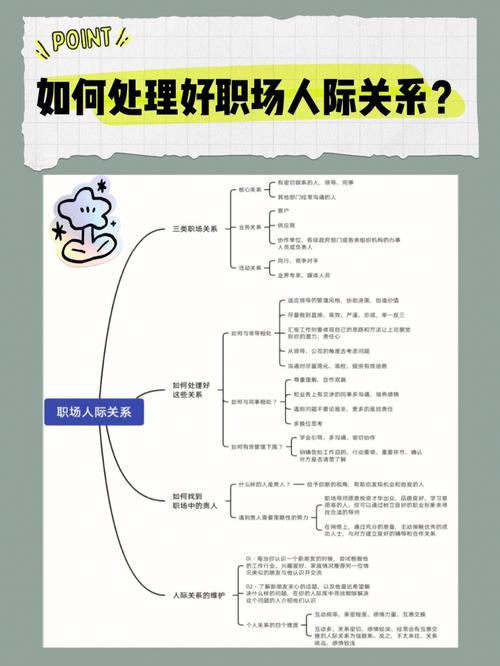 职场人际关系出现问题时,如何处理。
