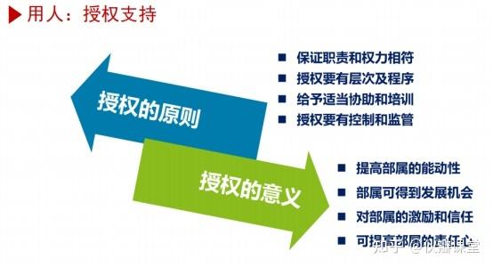 职场中授权三要素一二三