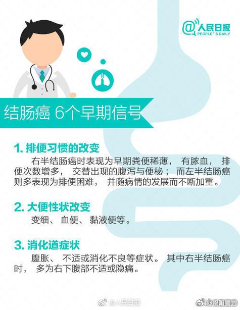 带你了解直肠癌的科普小常识
