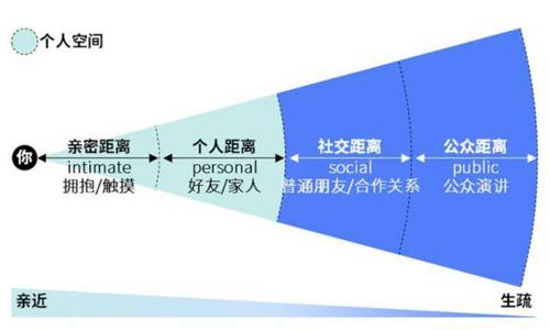 世间最难的人际关系，就是学会保持最佳距离