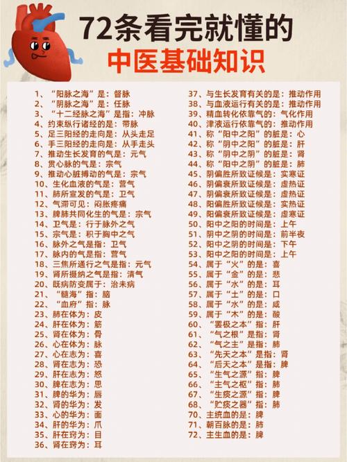 中医基本常识，很有用，请好好收藏