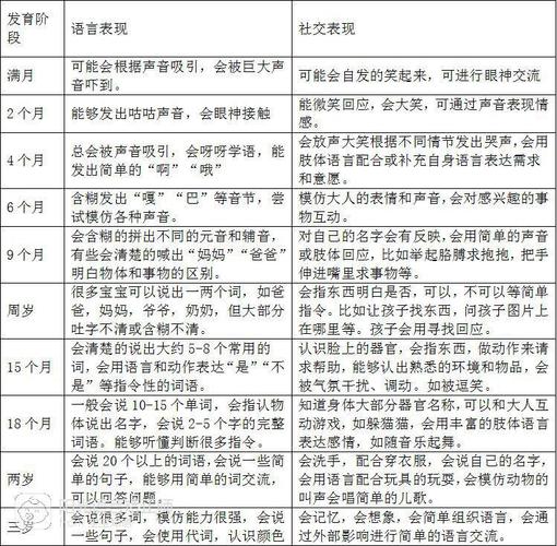 孩子语言发育异常。自闭症儿童语言障碍症状一览