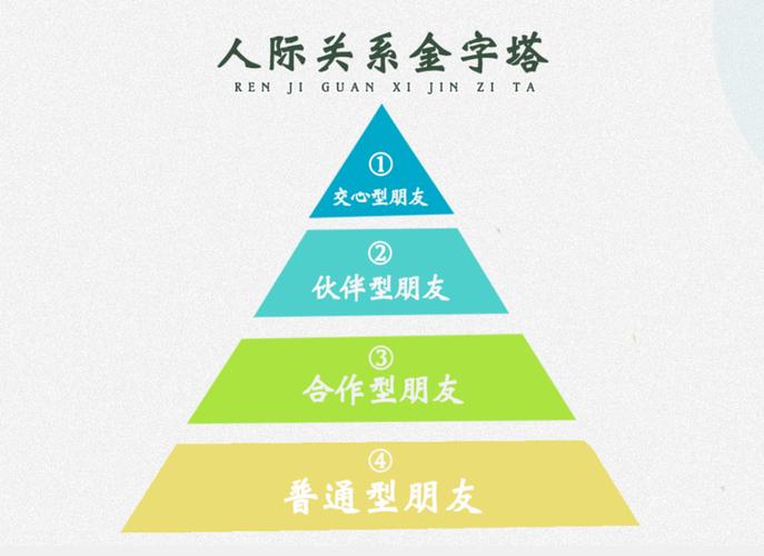 人际关系的最高境界互为搭台,彼此成就