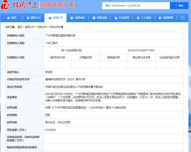 黔西市全貌日用百货店被罚款0.02万元