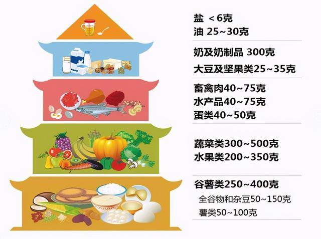 中老年人最适合吃的食物排行榜，牛奶倒数第1，鸡蛋第4，建议了解