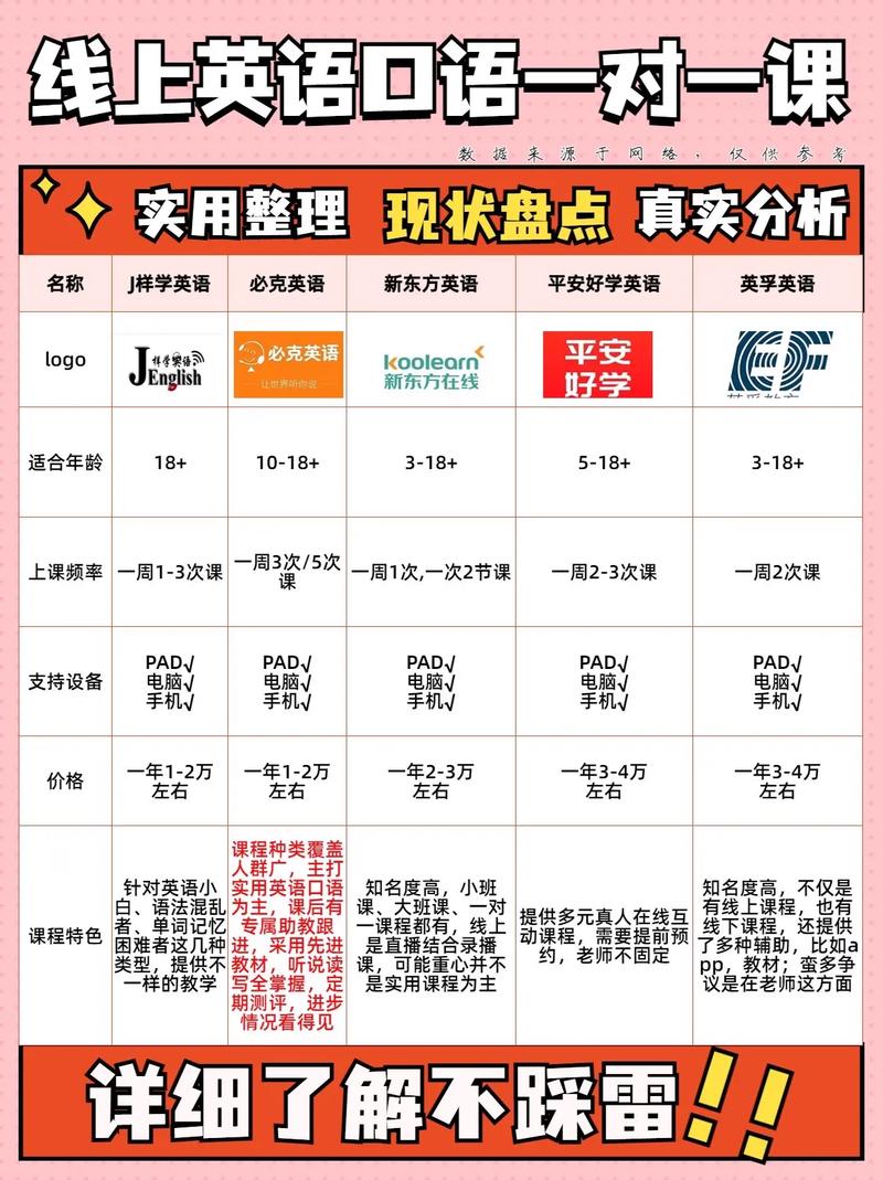 线上英语学习平台哪个好。