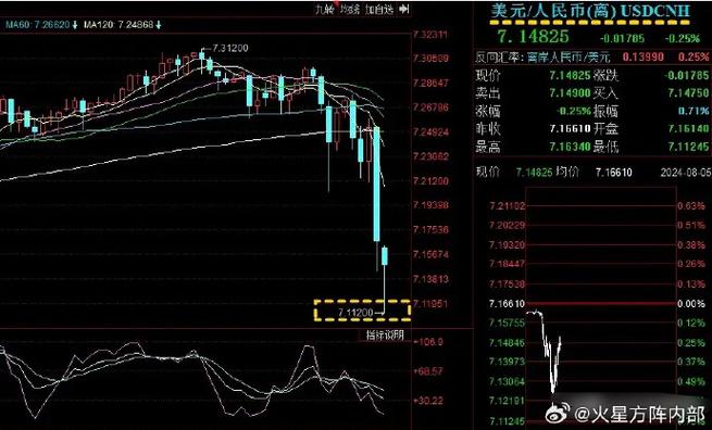 人民币汇率涨破7.10关口人民币资产吸引力进一步提升