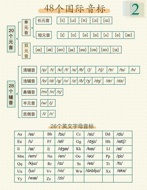 260句英语口语附音标，每天5句，口语溜到飞起