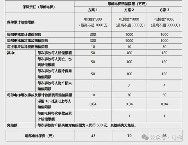 资深电梯人论正确管理在电梯行业中的重要性