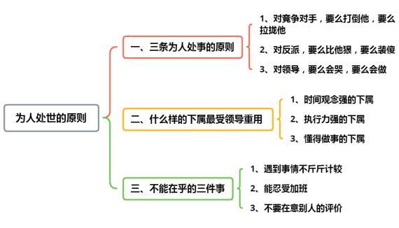 职场上,如何搞好人际关系。关键要掌握这3个秘诀