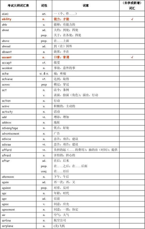 中考英语必背1600词汇分类速记表,老师看了都惊呼“太全了”