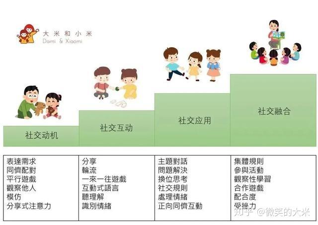 成长的轨迹与社交技能培养提升孩子的社交能力与人际关系