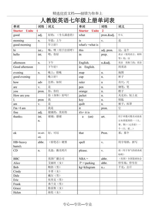 人教版七年级英语上册单词表汇总细致到单元，一学期都用得上