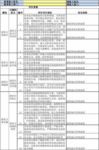 内控审计调查问卷模板问题清单参考