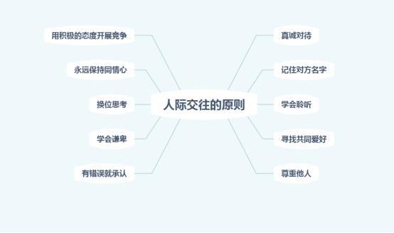 你的人际关系健康吗。那些我们必须懂得的人际交往法则