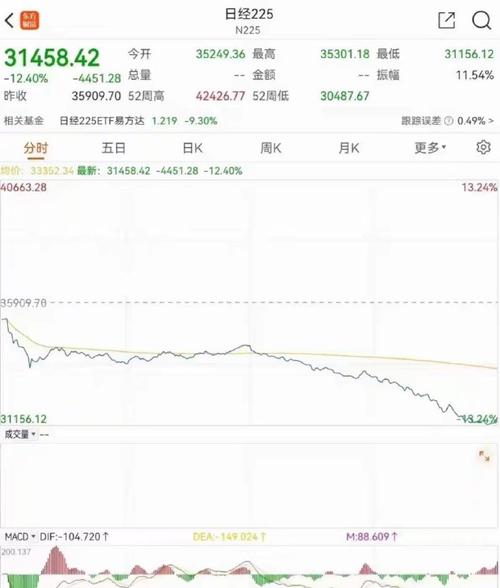 原因找到了。“黑色星期一”,全球暴跌