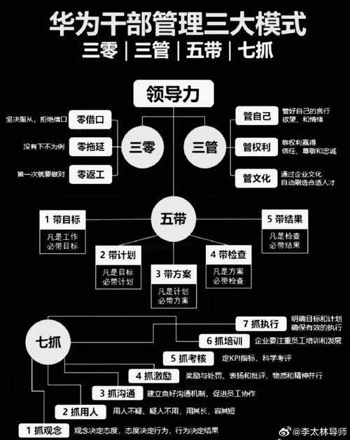 职场中好领导的重要性