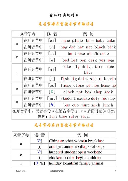超全英语音标发音及拼读规则汇总附音标讲解视频，小初适用~