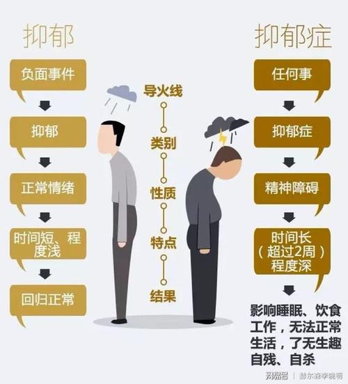 经常心情压抑情绪低落有什么危害