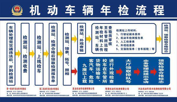 车辆年检不合格怎么办。