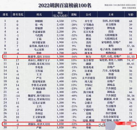 江苏十大富豪排名榜