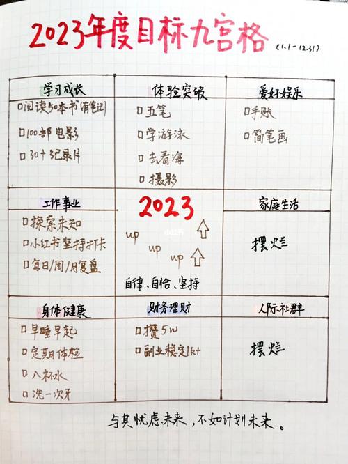 2023年的工作计划怎么定。